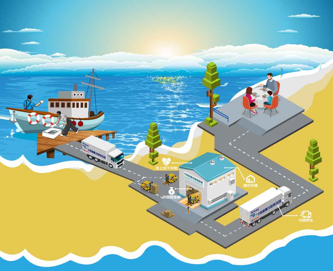 鮮活運(yùn)輸-01.jpg 鮮活運(yùn)輸-01.jpg